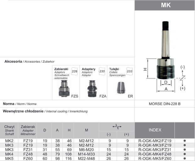 OGK MK
